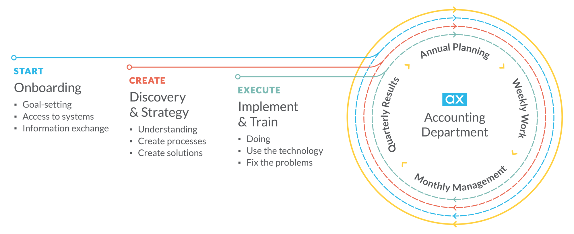 Accountix_Process Accountix_Process