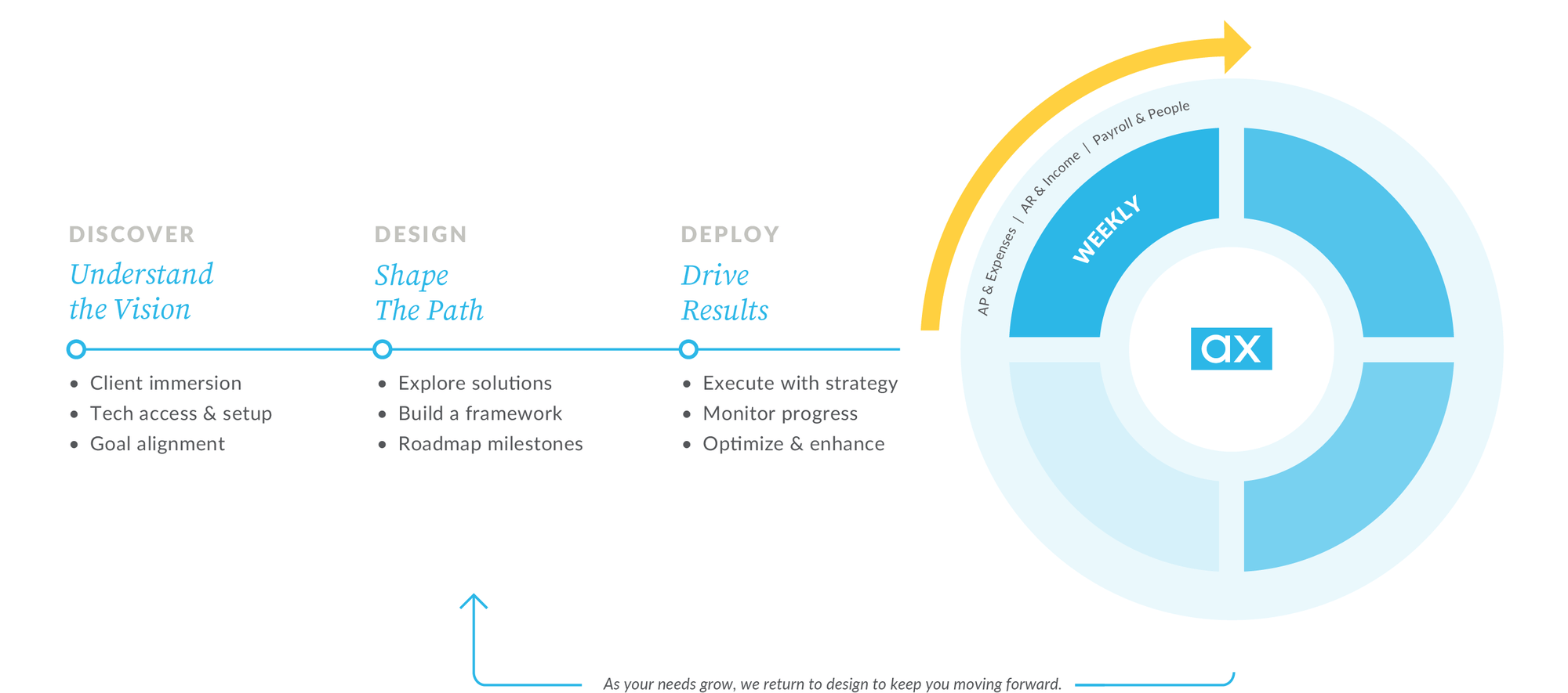 Accountix_Process_v2