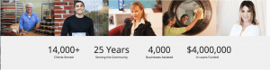 Business Community Support