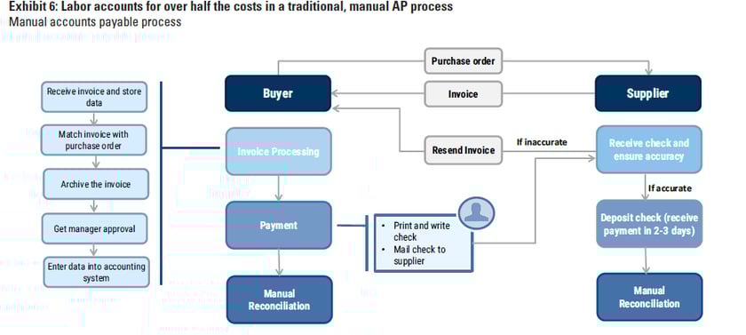 What is AP, why is it important