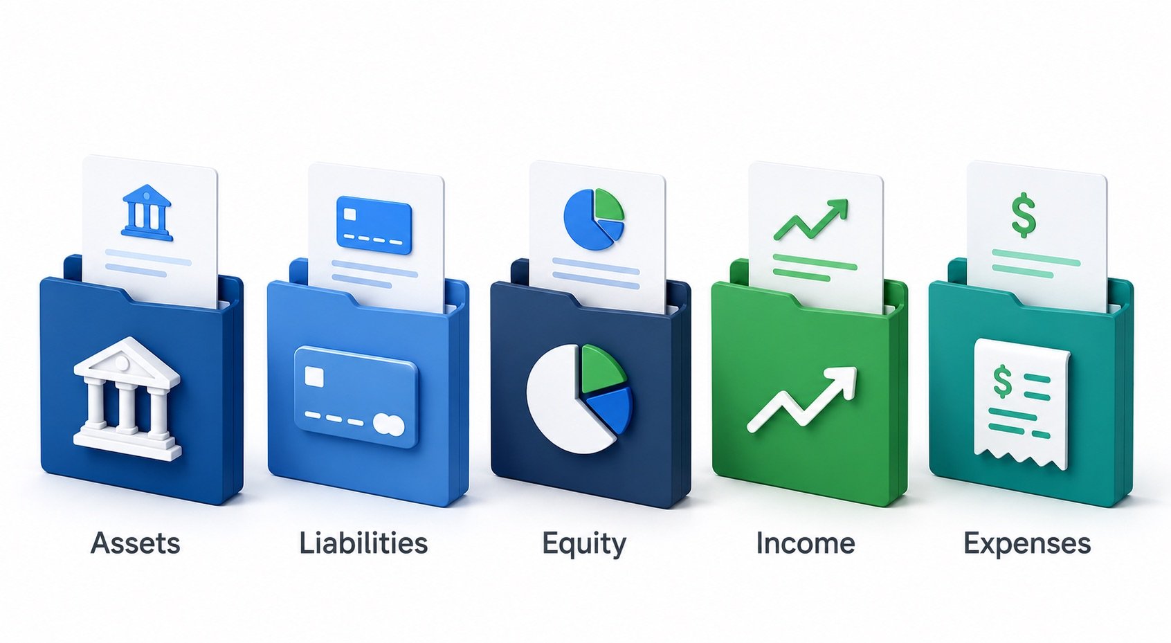 Illustration showing the 5 main account types in a QuickBooks Chart of Accounts: Assets, Liabilities, Equity, Income, and Expenses.